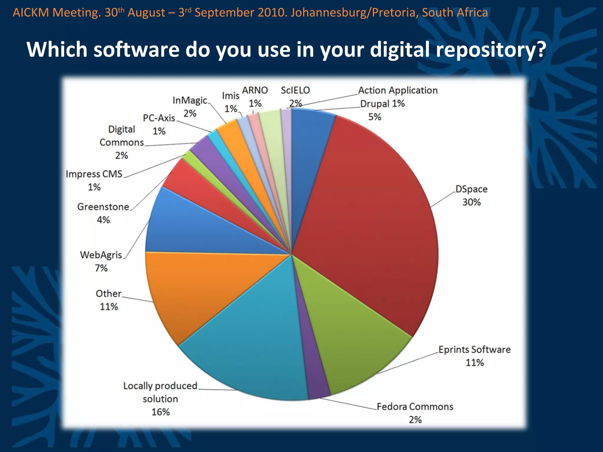 Which software do you use in your digital repository? AICKM Meeting. 30 th  August – 3 rd  September 2010. Johannesburg/Pretoria, South Africa 