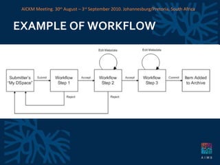 EXAMPLE OF WORKFLOW AICKM Meeting. 30 th  August – 3 rd  September 2010. Johannesburg/Pretoria, South Africa 