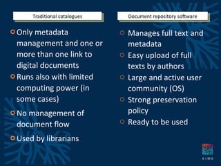 Only metadata management and one or more than one link to digital documents Runs also with limited computing power (in some cases) No management of document flow Used by librarians Manages full text and metadata Easy upload of full texts by authors Large and active user community (OS) Strong preservation policy Ready to be used Document repository software Traditional catalogues 
