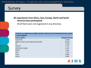 Survey 82 repositories from Africa, Asia, Europe, North and South America have participated 20 of them were not registered in any directory AICKM Meeting. 30 th  August – 3 rd  September 2010. Johannesburg/Pretoria, South Africa 