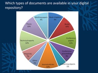 Which types of documents are available in your digital repository? 