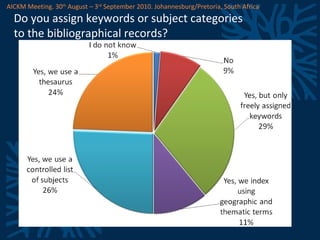 Do you assign keywords or subject categories  to the bibliographical records? AICKM Meeting. 30 th  August – 3 rd  September 2010. Johannesburg/Pretoria, South Africa 