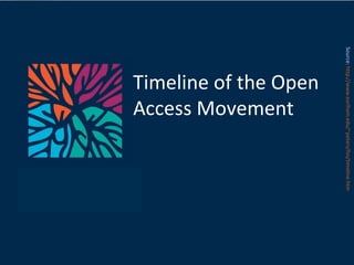 Timeline of the Open Access Movement Source:  http://www.earlham.edu/~peters/fos/timeline.htm 