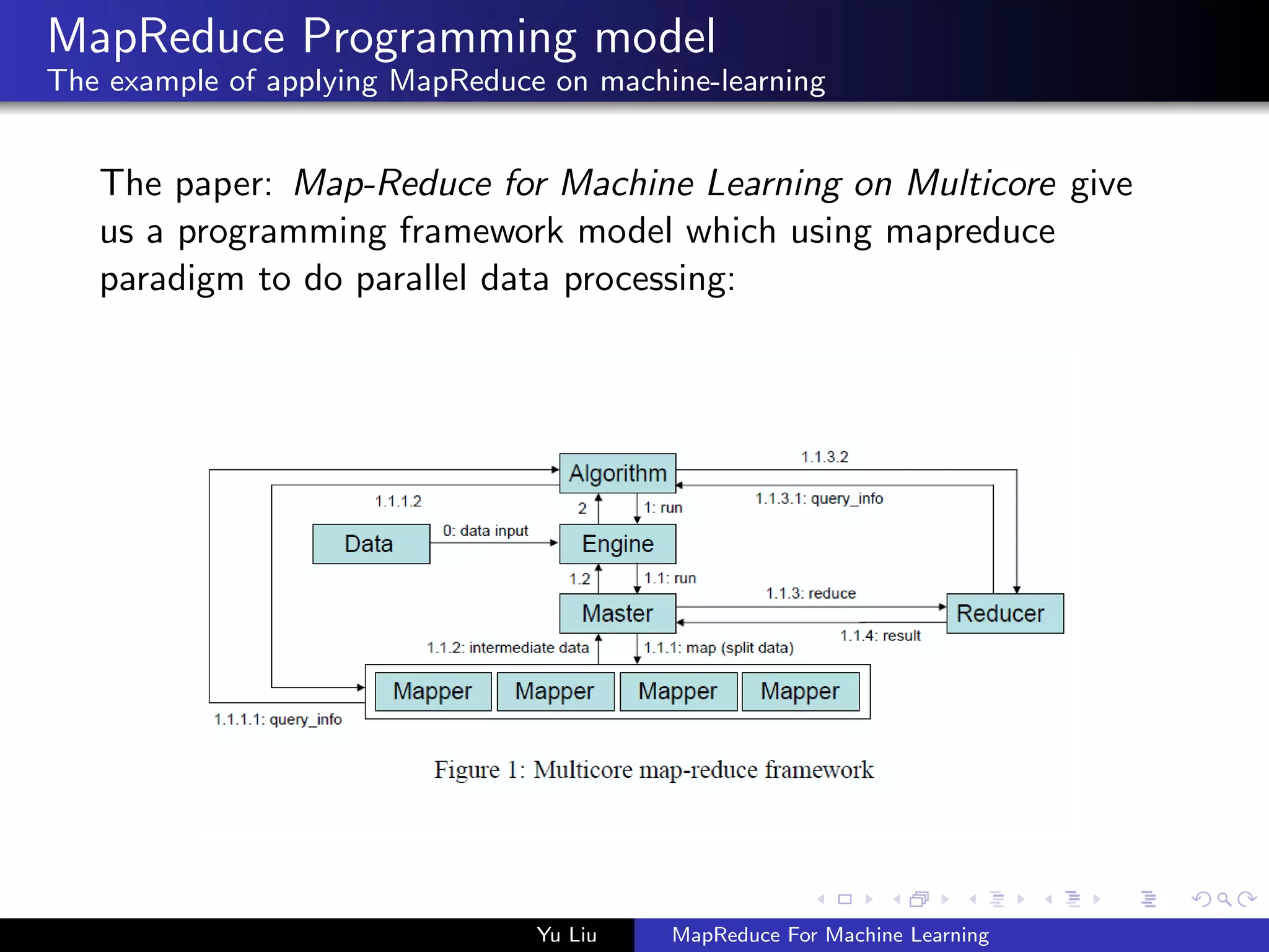 MapReduce Programming model
The example of applying MapReduce on machine-learning
The paper: Map-Reduce for Machine Learning on Multicore give
us a programming framework model which using mapreduce
paradigm to do parallel data processing:
Yu Liu MapReduce For Machine Learning
 