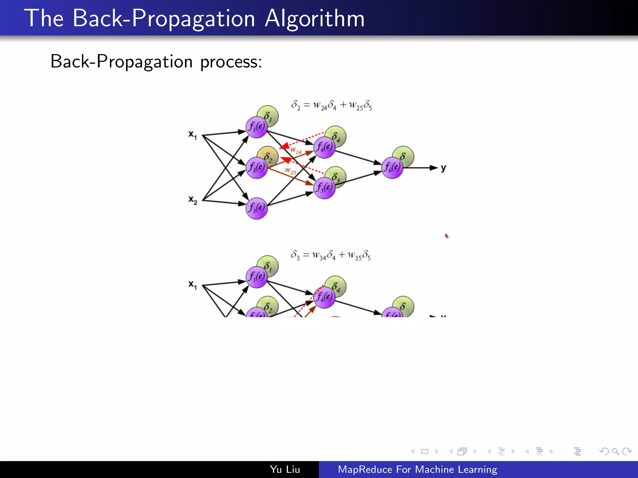 The Back-Propagation Algorithm
Back-Propagation process:
Yu Liu MapReduce For Machine Learning
 