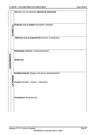 UNMSM – CENTRO PREUNIVERSITARIO Ciclo 2010-I
Semana Nº 11 - Cursos Comunes Pág.91
(Prohibida su reproducción y venta)
Relación con los sentidos (Sensorial, Racional)
Relación con el objeto (Inmediato, Mediato)
CLASES:Por
Relación con la experiencia (A priori, A posteriori)
Etimología (Aletheia = Descubrimiento)
Definición
CONOCIMIENTO
LAVERDAD
Establecimiento (Según cual sea la representación)
A priori (Análisis – Razón – Identidad)
A posteriori (Experiencia)
 