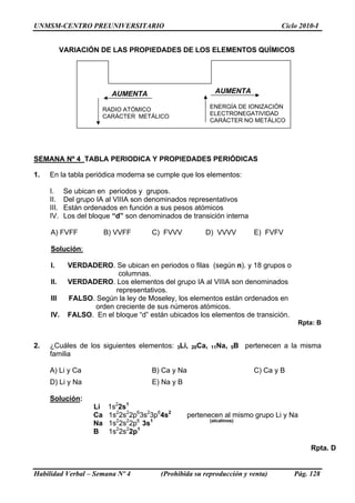 UNMSM-CENTRO PREUNIVERSITARIO Ciclo 2010-I
Habilidad Verbal – Semana Nº 4 (Prohibida su reproducción y venta) Pág. 128
AUMENTA
ENERGÍA DE IONIZACIÓN
ELECTRONEGATIVIDAD
CARÁCTER NO METÁLICO
AUMENTA
RADIO ATÓMICO
CARÁCTER METÁLICO
VARIACIÓN DE LAS PROPIEDADES DE LOS ELEMENTOS QUÍMICOS
SEMANA Nº 4 TABLA PERIODICA Y PROPIEDADES PERIÓDICAS
1. En la tabla periódica moderna se cumple que los elementos:
I. Se ubican en periodos y grupos.
II. Del grupo IA al VIIIA son denominados representativos
III. Están ordenados en función a sus pesos atómicos
IV. Los del bloque “d” son denominados de transición interna
A) FVFF B) VVFF C) FVVV D) VVVV E) FVFV
Solución:
I. VERDADERO. Se ubican en periodos o filas (según n). y 18 grupos o
columnas.
II. VERDADERO. Los elementos del grupo IA al VIIIA son denominados
representativos.
III FALSO. Según la ley de Moseley, los elementos están ordenados en
orden creciente de sus números atómicos.
IV. FALSO. En el bloque “d” están ubicados los elementos de transición.
Rpta: B
2. ¿Cuáles de los siguientes elementos: 3Li, 20Ca, 11Na, 5B pertenecen a la misma
familia
A) Li y Ca B) Ca y Na C) Ca y B
D) Li y Na E) Na y B
Solución:
Li 1s2
2s1
Ca 1s2
2s2
2p6
3s2
3p6
4s2
pertenecen al mismo grupo Li y Na
Na 1s2
2s2
2p6
3s1 (alcalinos)
B 1s2
2s2
2p1
Rpta. D
 