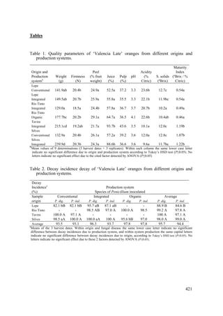 Relationship between postharvest diseases resistance and mineral ...