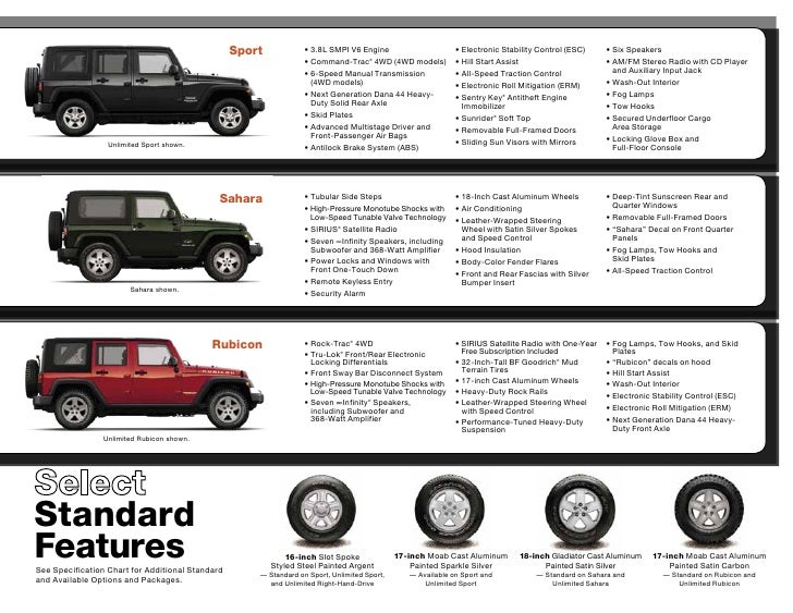 Back Seat Dimensions Jeep Rubicon