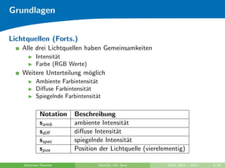 Grundlagen


Lichtquellen (Forts.)
    Alle drei Lichtquellen haben Gemeinsamkeiten
          Intensit¨t
                  a
          Farbe (RGB Werte)
    Weitere Unterteilung m¨glich
                          o
          Ambiente Farbintensit¨t
                                a
          Diﬀuse Farbintensit¨t
                             a
          Spiegelnde Farbintensit¨t
                                 a

            Notation    Beschreibung
            samb        ambiente Intensit¨t
                                          a
            sdiﬀ        diﬀuse Intensit¨t
                                       a
            sspec       spiegelnde Intensit¨t
                                           a
            spos        Position der Lichtquelle (vierelementig)

    Johannes Diemke              OpenGL mit Java         WiSe 2010 / 2011   5/26
 