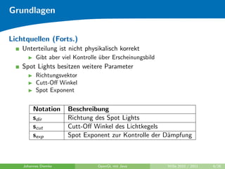 Grundlagen


Lichtquellen (Forts.)
    Unterteilung ist nicht physikalisch korrekt
          Gibt aber viel Kontrolle uber Erscheinungsbild
                                   ¨
    Spot Lights besitzen weitere Parameter
          Richtungsvektor
          Cutt-Oﬀ Winkel
          Spot Exponent


         Notation     Beschreibung
         sdir         Richtung des Spot Lights
         scut         Cutt-Oﬀ Winkel des Lichtkegels
         sexp         Spot Exponent zur Kontrolle der D¨mpfung
                                                       a



    Johannes Diemke               OpenGL mit Java          WiSe 2010 / 2011   6/26
 