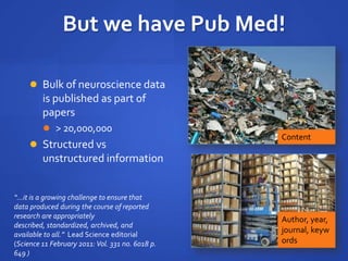 But we have Pub Med!
 Bulk of neuroscience data
is published as part of
papers
 > 20,000,000
 Structured vs
unstructured information
“...it is a growing challenge to ensure that
data produced during the course of reported
research are appropriately
described, standardized, archived, and
available to all.” Lead Science editorial
(Science 11 February 2011: Vol. 331 no. 6018 p.
649 )
Author, year,
journal, keyw
ords
Content
 