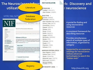 The Neuroscience Information Framework: Discovery and
utilization of web-based resources for neuroscience
 A portal for finding and
using neuroscience
resources
 A consistent framework for
describing resources
 Provides simultaneous
search of multiple types of
information, organized by
category
 Supported by an expansive
ontology for neuroscience
 Utilizes advanced
technologies to search the
“hidden web”
http://neuinfo.org
UCSD,Yale, CalTech, George Mason, Washington Univ
Supported by NIH Blueprint
Literature
Database
Federation
Registry
 