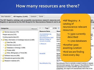 How many resources are there?
•NIF Registry: A
catalog of
neuroscience-relevant
resources
•> 3500 currently
described
•> 1700 databases
•Another 3000
awaiting curation
•And we are finding
more every day
 