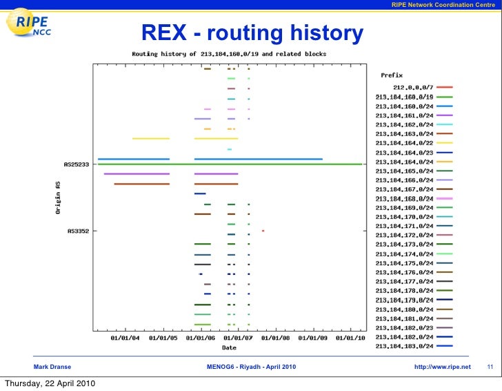 REX Number Resource Explainer