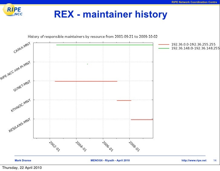 REX Number Resource Explainer