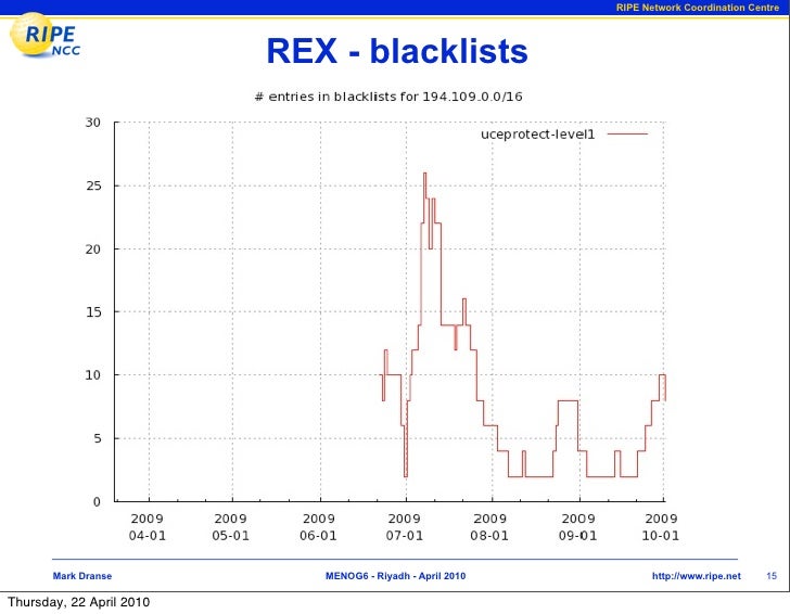 REX Number Resource Explainer