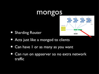 mongos Sharding Router Acts just like a mongod to clients Can have 1 or as many as you want Can run on appserver so no extra network traffic 