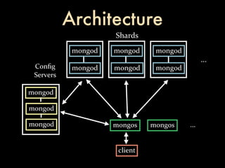 Architecture
                     Shards
            mongod   mongod     mongod
                                               ...
 Conﬁg      mongod   mongod     mongod
 Servers

mongod

mongod

mongod               mongos    mongos    ...


                      client
 