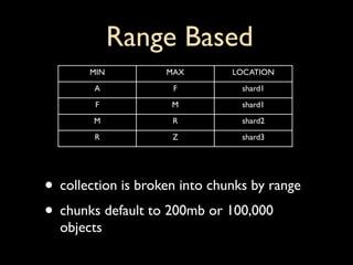 Range Based
       MIN          MAX        LOCATION
        A            F           shard1
        F            M           shard1
        M            R           shard2
        R            Z           shard3




• collection is broken into chunks by range
• chunks default to 200mb or 100,000
  objects
 