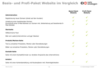 Ggf. Banner-PaketeUmsatzerwartung< EUR 10.000,00 / JahrAnsprechpartnerAußendienst