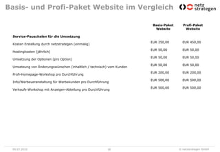 Redaktionelle Leistungen