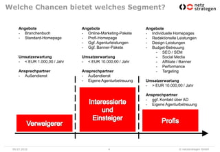 Teils klare Strategien