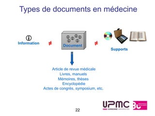 Types de documents en médecine


                         
                          
Information     ≠       Document          ≠
                                                  Supports




                   Article de revue médicale
                        Livres, manuels
                       Mémoires, thèses
                          Encyclopédie
              Actes de congrès, symposium, etc.




                               22
 