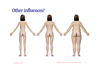 Other inﬂuences?




IIBA Meeting 2010
                    Copyright © the Atlantic Systems Guild Limited   19
 