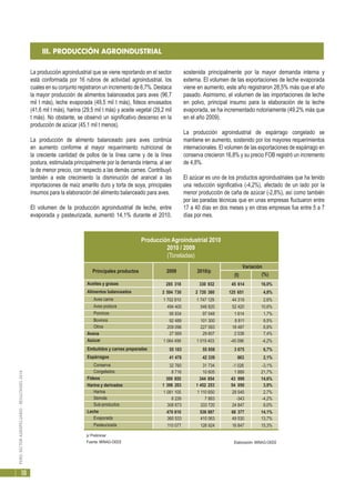 PERÚ:SECTORAGROPECUARIO-RESULTADOS2010
10
III. PRODUCCIÓN AGROINDUSTRIAL
La producción agroindustrial que se viene reportando en el sector
está conformada por 16 rubros de actividad agroindustrial, los
cuales en su conjunto registraron un incremento de 6,7%. Destaca
la mayor producción de alimentos balanceados para aves (96,7
mil t más), leche evaporada (49,5 mil t más), fideos envasados
(41,6 mil t más), harina (29,5 mil t más) y aceite vegetal (29,2 mil
t más). No obstante, se observó un significativo descenso en la
producción de azúcar (45,1 mil t menos).
La producción de alimento balanceado para aves continúa
en aumento conforme al mayor requerimiento nutricional de
la creciente cantidad de pollos de la línea carne y de la línea
postura, estimulada principalmente por la demanda interna, al ser
la de menor precio, con respecto a las demás carnes. Contribuyó
también a este crecimiento la disminución del arancel a las
importaciones de maíz amarillo duro y torta de soya, principales
insumos para la elaboración del alimento balanceado para aves.
El volumen de la producción agroindustrial de leche, entre
evaporada y pasteurizada, aumentó 14,1% durante el 2010,
sostenida principalmente por la mayor demanda interna y
externa. El volumen de las exportaciones de leche evaporada
viene en aumento, este año registraron 28,5% más que el año
pasado. Asimismo, el volumen de las importaciones de leche
en polvo, principal insumo para la elaboración de la leche
evaporada, se ha incrementado notoriamente (49,2% más que
en el año 2009).
La producción agroindustrial de espárrago congelado se
mantiene en aumento, sostenido por los mayores requerimientos
internacionales. El volumen de las exportaciones de espárrago en
conserva crecieron 16,8% y su precio FOB registró un incremento
de 4,8%.
El azúcar es uno de los productos agroindustriales que ha tenido
una reducción significativa (-4,2%), afectado de un lado por la
menor producción de caña de azúcar (-2,8%), así como también
por las paradas técnicas que en unas empresas fluctuaron entre
17 a 40 días en dos meses y en otras empresas fue entre 5 a 7
días por mes.
p/ Preliminar
Elaboración: MINAG-OEEEFuente: MINAG-OEEE
Producción Agroindustrial 2010
2010 / 2009
(Toneladas)
Aceites y grasas 285 318 330 932 45 614 16,0%
Alimentos balanceados 2 594 730 2 720 380 125 651 4,8%
Aves carne 1 702 810 1 747 129 44 319 2,6%
Aves postura 494 400 546 820 52 420 10,6%
Porcinos 95 934 97 548 1 614 1,7%
Bovinos 92 489 101 300 8 811 9,5%
Otros 209 096 227 583 18 487 8,8%
Avena 27 569 29 607 2 038 7,4%
Azúcar 1 064 499 1 019 403 -45 096 -4,2%
Embutidos y carnes preparadas 55 183 55 858 3 675 6,7%
Espárragos 41 476 42 339 863 2,1%
Conserva 32 760 31 734 -1 026 -3,1%
Congelados 8 716 10 605 1 889 21,7%
Fideos 300 855 344 854 43 999 14,6%
Harina y derivados 1 398 203 1 452 253 54 050 3,9%
Harina 1 081 105 1 110 650 29 545 2,7%
Sémola 8 226 7 883 -343 -4,2%
Sub-productos 308 873 333 720 24 847 8,0%
Leche 470 610 536 987 66 377 14,1%
Evaporada 360 533 410 063 49 530 13,7%
Pasteurizada 110 077 126 924 16 847 15,3%
(%)
2009 2010/p
(t)
Variación
Principales productos
 