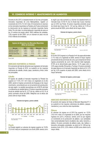 PERÚ:SECTORAGROPECUARIO-RESULTADOS2010
14
VI. COMERCIO INTERNO Y ABASTECMIENTO DE ALIMENTOS
Durante el año 2010, el abastecimiento en los tres principales
mercados mayoristas de Lima Metropolitana, registró un
incremento de 0,3% (7,4 mil t más). El incremento en volumen
en los mercados mayoristas La Parada y de Frutas contrarrestó
la disminución de los ingresos al mercado mayorista Santa
Anita. Por otro lado, la comercialización mayorista de aves en
los 14 centros de acopio ofertó 196,8 millones de unidades,
7,8% superior al año 2009, con un volumen en peso vivo de
518,9 millones de toneladas.
MERCADO MAYORISTA LA PARADA
El incremento del total de alimentos que ingresaron al mercado
mayorista La Parada el 2010, se sustentó en los mayores
volúmenes de cebolla, choclo, papa, zanahoria y limón, entre
los principales.
Cebolla
El ingreso de cebolla al mercado mayorista La Parada fue
superior en 11,5% (14,1 mil t más) a lo registrado en el año
2009, siendo el ingreso proveniente de Arequipa el de mayor
crecimiento, concordando así con el aumento de la producción
de esta región. La cebolla roja participa con el 98,3% del total
y la diferencia es cebolla blanca. El precio mayorista promedio
anual de cebolla roja fue S/. 0,77 por kg, inferior en 42,1% al
precio promedio anual del 2009, reflejando así el efecto del
precio ante la mayor oferta.
Choclo
La Parada registró un volumen de ingreso superior en 10,6%
(13,4 mil t más) en comparación con el año 2009, siendo Junín
la región que más aumentó su volumen de abastecimiento al
mercado local. El 90,1% fue el choclo tipo Cusco mientras
que el 4,6% fue Pardo. El precio mayorista promedio anual
de choclo tipo Cusco fue S/. 1,61 por kg, inferior en 11,5% al
precio anual del 2009, como efecto de la mayor oferta.
Papa
En el año 2010 ingresó a La Parada 6 mil t de papa adicionales
(1,1% más) a lo registrado el 2009, siendo el mayor ingreso
proveniente de las provincias de Lima, que compensó el menor
ingreso proveniente de Junín. Del volumen total ingresado,
81,9% es la denominada papa blanca, 14,1% papa color y
3,5% papa amarilla (Peruanita y Tumbay). El precio promedio
de papa blanca en el mercado mayorista se ubicó en S/. 0,75
por kg, 4,2% superior al precio del 2009, como efecto de la
mayor demanda.
MERCADO MAYORISTA DE FRUTAS
El aumento del ingreso de frutas al Mercado Mayorista N° 2
se sustentó en los mayores volúmenes de plátano, papaya,
mandarina y uva, entre los más importantes.
Plátano
El volumen de ingreso en el 2010 fue superior en 12,5%
(10,6 mil t más) a lo ingresado en el 2009, por los mayores
ingresos de Junín y Huánuco, siendo Junín la que registra
un incremento en la producción de plátano. Las variedades
más comercializadas fueron el plátano isla, seda, bizcocho y
bellaco. El precio promedio de plátano seda, isla, bellaco y
bizcocho, principales variedades, se ubicó en S/. 0,89 por kg,
durante el año 2010, 2,5% inferior al 2009 como efecto de la
mayor oferta.
Ingreso de Alimentos a los Mercados Mayoristas
(Miles de toneladas)
Mercado 2009 2010 Diferencia Var %
Fuente: SISAP Elaboración: MINAG-OEEE
Mercado La Parada 1 354,3 1 378,2 23,9 1,8%
Mercado de Frutas 612,7 655,2 42,5 6,9%
Mercado Santa Anita 830,6 771,6 -59,0 -7,1%
Total 2 797,6 2 805,0 7,4 0,3%
0
0,4
0,8
1,2
1,6
0
50
100
150
200
2000 2001 2002 2003 2004 2005 2006 2007 2008 2009 2010
Preciopormayor(S/./Kg.)
Volumeningreso(milest)
Volumen de ingreso y precio cebolla
Cantidad Precio
Nota: Precio promedio de cebolla roja.
Fuente: MINAG-OEEE Elaboración: MINAG-OEEE
0
0,4
0,8
1,2
1,6
2
0
50
100
150
200
2000 2001 2002 2003 2004 2005 2006 2007 2008 2009 2010
Preciopormayor(S/./Kg.)
Volumeningreso(milest)
Volumen de ingreso y precio choclo
Cantidad Precio
Nota: Precio promedio de choclo tipo Cusco.
Fuente: MINAG-OEEE Elaboración: MINAG-OEEE
0
0,3
0,6
0,9
300
400
500
600
2000 2001 2002 2003 2004 2005 2006 2007 2008 2009 2010
Preciopormayor(S/./Kg.)
Volumeningreso(milest)
Volumen de ingreso y precio papa
Cantidad Precio
Nota: Precio promedio de papa blanca.
Fuente: MINAG-OEEE Elaboración: MINAG-OEEE
 