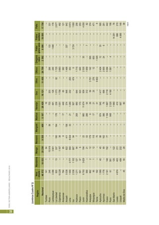 PERÚ:SECTORAGROPECUARIO-RESULTADOS2010
28
(sigue)
RegiónMaízMandarinaMangoManzanoMarigoldMashuaNaranjoOcaOlivoOllucoOreganoPallarPalmaPalto
choclosecogranosecoaceitera
Nacional4657210533252309535409510726420161211143826759259260861905517750
Tumbes141184------16--------------
Piura248--15919--56--753203--266--133--331
Lambayeque3396--3941------491128--240--1846--176
LaLibertad820133371801641782391373821725------2677
Cajamarca10228--116738----10511758--3663------492
Amazonas784--858--1744965--382------121
Ancash5536--822411156--374848--1488--337--642
Lima1955377795080343321128023225335317----3973
Ica2536110268794----957--4746--3724--1900
Huánuco1271127947--209880644--1715----1256
Pasco591376------173523--645------253
Junín6793362919422--98011674939--253035----4050
Huancavelica569--2153--28854312--1659--7--62
Arequipa962212179--629593751142595----374
Moquegua95112115--17212527612600----471
Tacna162----70----31--6602--1305----8
Ayacucho1569404586--9745451417--24041233--565
Apurímac1776--69162--38679698--2855246--281
Cusco216114819277--118418672718--5094------442
Puno61581------84823204180--15814----198
SanMartín--125122------1960----------1429178
Loreto4874403211------410----------696215
Ucayali--499232------687----------4066148
MadredeDios455029------80------------38
(continúaCuadroNº2)
 