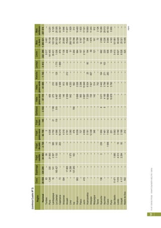 PERÚ:SECTORAGROPECUARIO-RESULTADOS2010
31
(sigue)
RegiónCocoEspárragoFrijolFrijolFrijolFrijolGarbanzoHabaHabaKiwichaLentejaLimónMaízMaíz
castilladepalogranosecoloctaogranosecogranoverdea.duroamiláceo
Nacional266543352093440227309275814025326711061806174238122222901283621257574
Tumbes83--99--3------------50173481--
Piura12453302156334038----409------1414057613913201
Lambayeque16141235738537502111982752101--354311227266125
LaLibertad--1654271133143456611951964876061291770103626152320305
Cajamarca73----20316210----32622306--18698797519233787
Amazonas594------4319----146913----7136258904946
Ancash--17805----2791----2359406212--4367982411977
Lima--142561373--3365----6424253----512681191929
Ica--137250183--478--799--562----126493788313
Huánuco993------8039----36983526----9843378916483
Pasco--------727----9932298----15761671633
Junín415------4958----398715949----21611312817321
Huancavelica--------5181----72206524256019429818893
Arequipa--------12338----7297827657--59167511243
Moquegua--------348----142514----121161912
Tacna----------------702------722126
Ayacucho136--32391650--85011344216410682208016260
Apurimac--------7461--841853799271103220422629013
Cusco------16481642----166884180283--936808445153
Puno--------251----108783790----12941635955
SanMartín11471--1085--5063------------5413101861--
Loreto7010--4313153180------------952765420--
Ucayali4117--2294932189------------852825321--
MadredeDios502------212------------52510495--
(continúaCuadroNº3)
 
