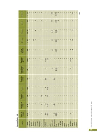 PERÚ:SECTORAGROPECUARIO-RESULTADOS2010
59
Región
Licorde
cacao
Mantecade
cacao
Tortade
cacao
Cocoa
Polvode
cacao
Chocolatesy
cobertura
Cacaoen
grano
Carne
ahumada
ChorizoHotdogJamónJamonada
Total4760676210396023740262138031668456722240549511013
Amazonas------------
Ancash------------
Apurímac--------0,13--
Arequipa--------1047169
Ayacucho------------
Cajamarca------------
Cusco183673------975
Huancavelica------------
Huánuco148473172256411395-----
Ica158858259665951--0,2-----
Junín------------
LaLibertad-----168-12959926342651652
Lambayeque28428--484-------
Lima2959---2400-148738811932851809319
Loreto-------1323
M.deDios------------
Moquegua------------
Pasco------------
Piura------------
Puno------------
SanMartín20----1424083817---
Tacna-------14572162525
Tumbes------------
Ucayali------------
(sigue)
(continúaCuadroNº3)
 