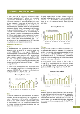 PERÚ:SECTORAGROPECUARIO-RESULTADOS2010
7
II. PRODUCCIÓN AGROPECUARIA
El Valor Bruto de la Producción Agropecuaria (VBP)
considera la producción de 171 cultivos, entre transitorios
y permanentes, clasificados en 74 principales y 97 en el
rubro otros, además de 12 productos pecuarios y un rubro
de otros, evaluados a precios base del año 1994. En el año
2010, el crecimiento del VBP del sector se vio influenciado
positivamente por el incremento en más del 30% del volumen
producido de aceituna, mango, café y espárrago, así como por
la importancia del plátano y de la papa en la formación del VBP
a pesar de su crecimiento inferior al 3%. Incidieron a la baja el
arroz y algodón, al disminuir su volumen producido en menos
del 25% con relación al año anterior, impidiendo así un mayor
crecimiento del VBP. Indudablemente, la producción de ave,
bovino y huevo, a pesar de sólo incrementarse entre 4 y 6%,
por la importancia de su participación en el VBP, fueron los
productos decisivos en el crecimiento del mismo.
PRODUCTOS AGRÍCOLAS
Aceituna
Su importancia en el VBP agrícola del año 2010 se debe
al elevado índice de cambio de su producción anual, que
aumentó 946,5% (67,9 mil t más) respecto al 2009, así el
rendimiento pasó de 942 kg/ha a 6 560 kg/ha. Cabe recordar
que el 2009 fue un año de producción atípica.Tacna, principal
región productora, registró un incremento de 867,1% (40,1
mil t más) y Arequipa, segunda región productora aumentó
59 285,7% (26,9 mil t más), presentándose en estas regiones
elevados rendimientos del orden de 6 766 kg/ha y 7 195 kg/
ha, respectivamente.
En el año 2010 el precio promedio anual en chacra se ubicó
en S/. 1,68 por kg., inferior en 31,0% con respecto al precio
pagado en el 2009. En Tacna se registró una disminución de
31,7% pasando de S/. 2,14 por kg. a S/. 1,46.
Café
El índice de cambio de su producción anual, así como su
importante participación en la formación del VBP del sector lo
vuelve a ubicar como uno de los cultivos más influyentes en
el VBP del 2010. El café incrementó su producción 8,7% (21,2
mil t más) durante el 2010. Este aumento estuvo alentado por
los mayores precios en el mercado internacional, ante una
reducción de la oferta mundial.
El precio promedio anual en chacra, pagado al productor
por kg de café pergamino, se movió en un rango de S/. 4,09
en enero a S/. 7,36 en octubre, siendo el precio promedio
anual de S/. 6,18 superior en 14,5% al precio pagado el
año 2009.
Mango
La importancia de esta fruta en el VBP anual del 2010 se debe
al incremento de su producción, que fue de 172% con relación
al 2009. Piura, principal región productora registró un aumento
de su producción en 210,9% (243,9 mil t más) y Lambayeque
se incrementó en 591,6% (36,7 mil t más), batiéndose el
récord de producción del año 2008. Las condiciones climáticas
incidieron en un mayor rendimiento.
El precio promedio nacional corriente del 2010 se ubicó en
S/. 0,44 por kg, disminuyendo casi en la mitad, con respecto
al 2009. En Piura, el precio se redujo en más de la mitad,
pagándose S/. 0,37 por kg, en promedio, en el año 2010.
Plátano
Esta fruta, por ser un alimento básico en la dieta del peruano,
a pesar del bajo nivel de crecimiento de su producción,
incidió significativamente en la formación del VBP del 2010.
La producción de plátano creció en 7,5% (140,7 mil t) en
relación al año 2009, al haberse incrementado la superficie
en verde en los últimos años, pasando de 13 mil a 17 mil ha
de plátano.
-
0,50
1,00
1,50
2,00
2,50
3,00
0
20
40
60
80
100
120
140
2000 2001 2002 2003 2004 2005 2006 2007 2008 2009 2010
Precio
Producción
Producción y Precio de Aceituna
Producción nacional (miles de t)
Precio promedio en chacra (S/./Kg)
Fuente: MINAG-OEEE Elaboración: MINAG-OEEE
-
1,00
2,00
3,00
4,00
5,00
6,00
7,00
0
50
100
150
200
250
300
350
2000 2001 2002 2003 2004 2005 2006 2007 2008 2009 2010
Precio
Producción
Producción y Precio de Café
Producción nacional (miles de t)
Precio promedio en chacra (S/./Kg)
Fuente: MINAG-OEEE Elaboración: MINAG-OEEE
-
0,10
0,20
0,30
0,40
0,50
0,60
0,70
0,80
0,90
1,00
0
50
100
150
200
250
300
350
400
450
500
2000 2001 2002 2003 2004 2005 2006 2007 2008 2009 2010
Precio
Producción
Producción y Precio de Mango
Producción nacional (miles de t)
Precio promedio en chacra (S/./Kg)
Fuente: MINAG-OEEE Elaboración: MINAG-OEEE
 
