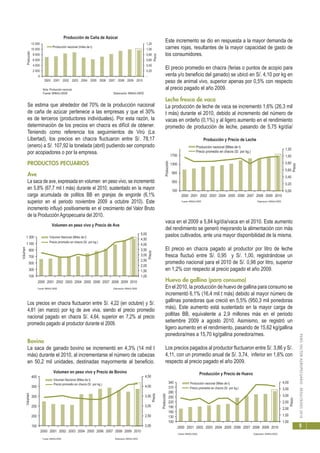 PERÚ:SECTORAGROPECUARIO-RESULTADOS2010
9
Se estima que alrededor del 70% de la producción nacional
de caña de azúcar pertenece a las empresas y que el 30%
es de terceros (productores individuales). Por esta razón, la
determinación de los precios en chacra es difícil de obtener.
Teniendo como referencia los seguimientos de Virú (La
Libertad), los precios en chacra fluctuaron entre S/. 78,17
(enero) a S/. 107,92 la tonelada (abril) pudiendo ser comprado
por acopiadores o por la empresa.
PRODUCTOS PECUARIOS
Ave
La saca de ave, expresada en volumen en peso vivo, se incrementó
en 5,8% (67,7 mil t más) durante el 2010, sustentado en la mayor
carga acumulada de pollitos BB en granjas de engorde (6,1%
superior en el periodo noviembre 2009 a octubre 2010). Este
incremento influyó positivamente en el crecimiento del Valor Bruto
de la Producción Agropecuaria del 2010.
Los precios en chacra fluctuaron entre S/. 4,22 (en octubre) y S/.
4,81 (en marzo) por kg de ave viva, siendo el precio promedio
nacional pagado en chacra S/. 4,64, superior en 7,2% al precio
promedio pagado al productor durante el 2009.
Bovino	
La saca de ganado bovino se incrementó en 4,3% (14 mil t
más) durante el 2010, al incrementarse el número de cabezas
en 50,2 mil unidades, destinadas mayormente al beneficio.
Este incremento se dio en respuesta a la mayor demanda de
carnes rojas, resultantes de la mayor capacidad de gasto de
los consumidores.
El precio promedio en chacra (ferias o puntos de acopio para
venta y/o beneficio del ganado) se ubicó en S/. 4,10 por kg en
peso de animal vivo, superior apenas por 0,5% con respecto
al precio pagado el año 2009.
Leche fresca de vaca
La producción de leche de vaca se incrementó 1,6% (26,3 mil
t más) durante el 2010, debido al incremento del número de
vacas en ordeño (0,1%) y al ligero aumento en el rendimiento
promedio de producción de leche, pasando de 5,75 kg/día/
vaca en el 2009 a 5,84 kg/día/vaca en el 2010. Este aumento
del rendimiento se generó mejorando la alimentación con más
pastos cultivados, ante una mayor disponibilidad de la misma.
El precio en chacra pagado al productor por litro de leche
fresca fluctuó entre S/. 0,95 y S/. 1,00, registrándose un
promedio nacional para el 2010 de S/. 0,98 por litro, superior
en 1,2% con respecto al precio pagado el año 2009.
Huevo de gallina (para consumo)
En el 2010, la producción de huevo de gallina para consumo se
incrementó 6,1% (16,4 mil t más) debido al mayor número de
gallinas ponedoras que creció en 5,5% (950,3 mil ponedoras
más). Este aumento está sustentado en la mayor carga de
pollitas BB, equivalente a 2,9 millones más en el periodo
setiembre 2009 a agosto 2010. Asimismo, se registró un
ligero aumento en el rendimiento, pasando de 15,62 kg/gallina
ponedora/mes a 15,70 kg/gallina ponedora/mes.
Los precios pagados al productor fluctuaron entre S/. 3,86 y S/.
4,11, con un promedio anual de S/. 3,74, inferior en 1,6% con
respecto al precio pagado el año 2009.
-
0,20
0,40
0,60
0,80
1,00
1,20
0
2 000
4 000
6 000
8 000
10 000
12 000
2000 2001 2002 2003 2004 2005 2006 2007 2008 2009 2010
Precio
Producción
Producción de Caña de Azúcar
Nota: Producción nacional.
Fuente: MINAG-OEEE Elaboración: MINAG-OEEE
Producción nacional (miles de t)
1,00
1,50
2,00
2,50
3,00
3,50
4,00
4,50
5,00
100
300
500
700
900
1100
1 300
2000 2001 2002 2003 2004 2005 2006 2007 2008 2009 2010
Precio
Volumen
Volumen en peso vivo y Precio de Ave
Volumen Nacional (Miles de t)
Precio promedio en chacra (S/. por kg.)
Fuente: MINAG-OEEE Elaboración: MINAG-OEEE
0,00
0,20
0,40
0,60
0,80
1,00
1,20
100
500
900
1300
1700
2000 2001 2002 2003 2004 2005 2006 2007 2008 2009 2010
Precio
Producción
Producción y Precio de Leche
Producción nacional (Miles de t)
Precio promedio en chacra (S/. por kg.)
Fuente: MINAG-OEEE Elaboración: MINAG-OEEE
Fuente: MINAG-OEEE Elaboración: MINAG-OEEE
1,00
1,50
2,00
2,50
3,00
3,50
4,00
100
130
160
190
220
250
280
310
340
2000 2001 2002 2003 2004 2005 2006 2007 2008 2009 2010
Precio
Producción
Producción y Precio de Huevo
Producción nacional (Miles de t)
Precio promedio en chacra (S/. por kg.)
2,00
2,50
3,00
3,50
4,00
4,50
150
200
250
300
350
400
2000 2001 2002 2003 2004 2005 2006 2007 2008 2009 2010
Precio
Volumen
Volumen en peso vivo y Precio de Bovino
Volumen Nacional (Miles de t)
Fuente: MINAG-OEEE Elaboración: MINAG-OEEE
Precio promedio en chacra (S/. por kg.)
 