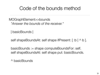 Code of the bounds method

MOGraphElement>>bounds
 "Answer the bounds of the receiver."

 | basicBounds |

 self shapeBoundsAt: self shape ifPresent: [ :b | ^ b ].

 basicBounds := shape computeBoundsFor: self.
 self shapeBoundsAt: self shape put: basicBounds.

 ^ basicBounds


                                                           21
 