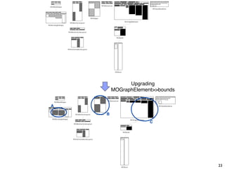 Upgrading
        MOGraphElement>>bounds


A

    B

                     C




                                 23
 