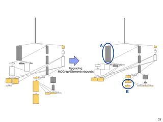 A




      Upgrading
MOGraphElement>>bounds




                             B




                                 25
 