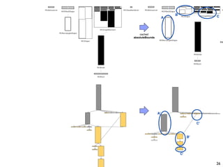 B                  C
                      A




    cached
absoluteBounds
                                                 ins




                 A'

                                        C'



                                   B'




                              C'

                                             26
 
