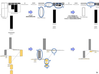 B                  C
                      A                                                          D




    cached
                                                        make display:on:
absoluteBounds
                                                      call absoluteBounds
                                                 instead of absoluteBoundsFor:




                 A'

                                        C'



                                   B'




                              C'

                                                                                     26
 