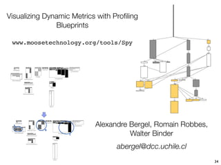 Visualizing Dynamic Metrics with Proﬁling
               Blueprints

 www.moosetechnology.org/tools/Spy




  A                        Alexandre Bergel, Romain Robbes,
                                     Walter Binder
           B

                   C




                                  abergel@dcc.uchile.cl
                                                              34
 