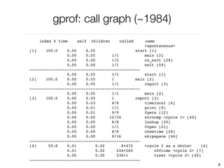 gprof: call graph (~1984)
    index % time    self   children    called     name
                                                  <spontaneous>
[1]    100.0    0.00    0.05                  start [1]
                0.00    0.05       1/1            main [2]
                0.00    0.00       1/2            on_exit [28]
                0.00    0.00       1/1            exit [59]
-----------------------------------------------
                0.00    0.05       1/1            start [1]
[2]    100.0    0.00    0.05       1          main [2]
                0.00    0.05       1/1            report [3]
-----------------------------------------------
                0.00    0.05       1/1            main [2]
[3]    100.0    0.00    0.05       1          report [3]
                0.00    0.03       8/8            timelocal [6]
                0.00    0.01       1/1            print [9]
                0.00    0.01       9/9            fgets [12]
                0.00    0.00      12/34           strncmp <cycle 1> [40]
                0.00    0.00       8/8            lookup [20]
                0.00    0.00       1/1            fopen [21]
                0.00    0.00       8/8            chewtime [24]
                0.00    0.00       8/16           skipspace [44]
-----------------------------------------------
[4]     59.8    0.01         0.02       8+472     <cycle 2 as a whole>
    [4]
                0.01         0.02    244+260           offtime <cycle 2> [7]
                0.00         0.00    236+1             tzset <cycle 2> [26]
-----------------------------------------------
                                                                                 6
 