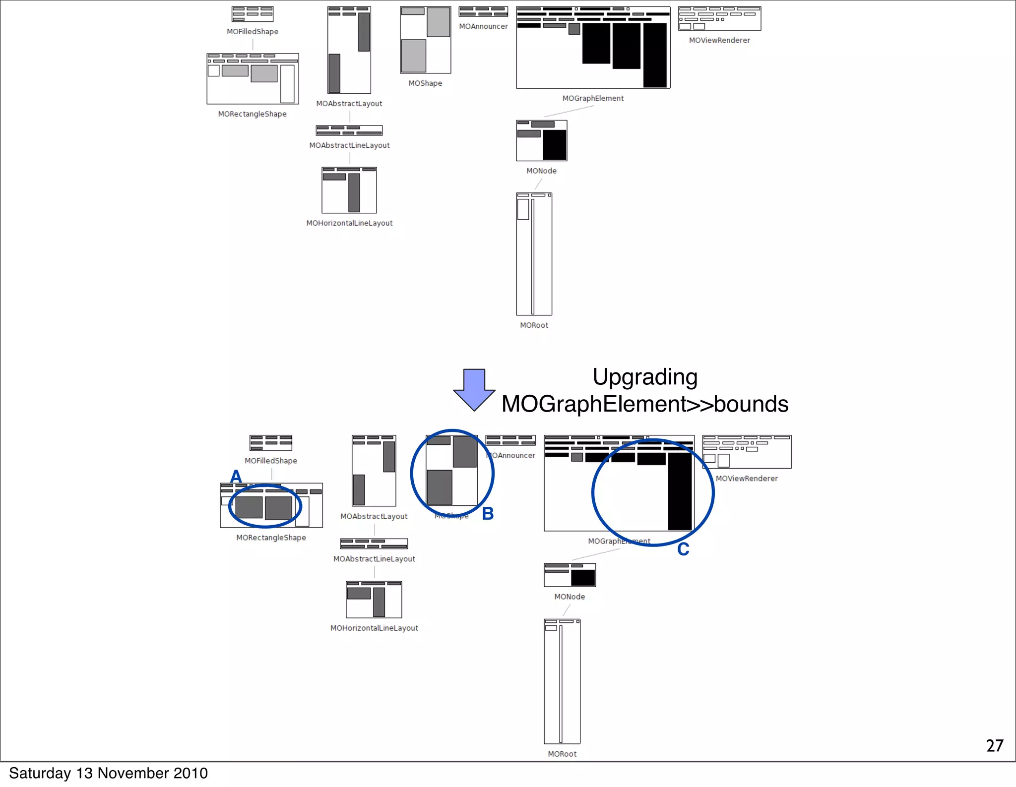 A
B
C
Upgrading
MOGraphElement>>bounds
27
Saturday 13 November 2010
 