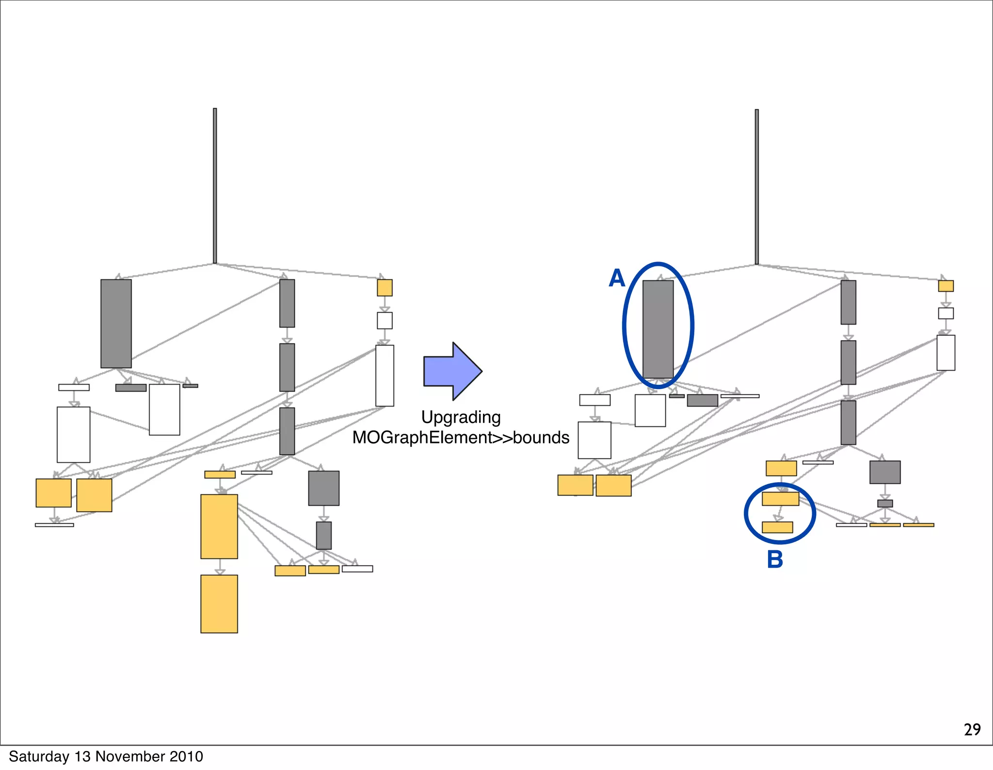 B
A
Upgrading
MOGraphElement>>bounds
29
Saturday 13 November 2010
 