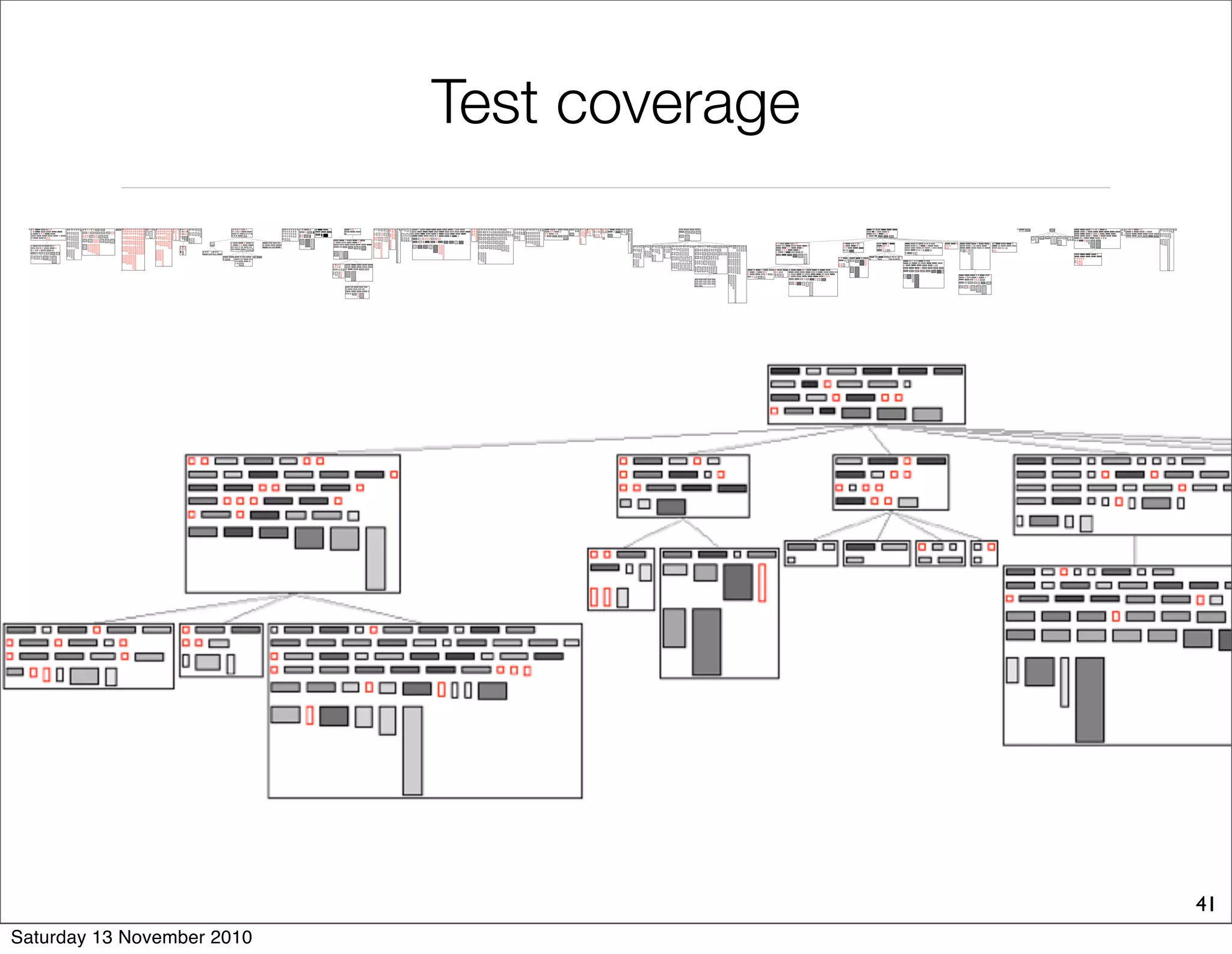 Test coverage
41
Saturday 13 November 2010
 