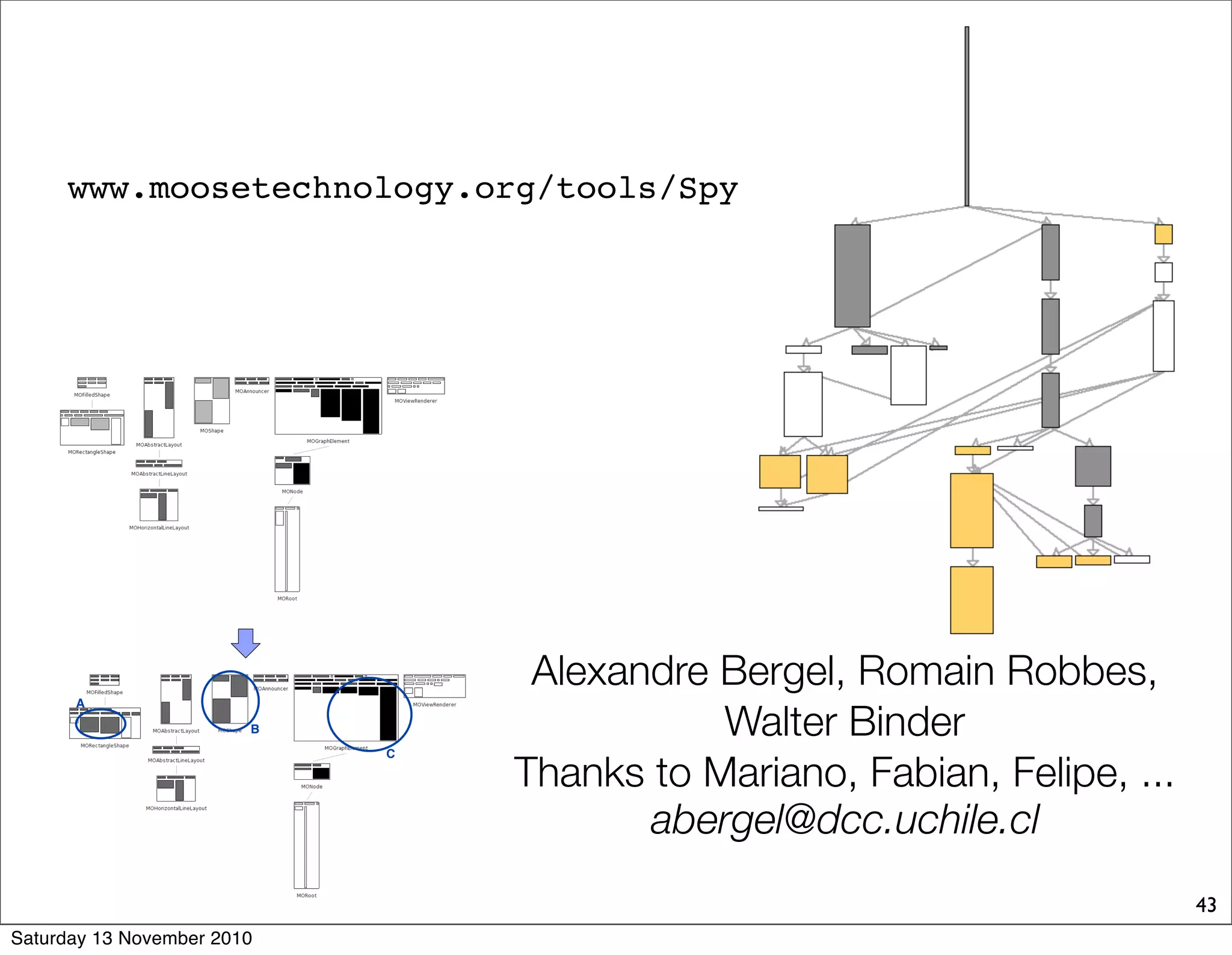A
B
C
www.moosetechnology.org/tools/Spy
Alexandre Bergel, Romain Robbes,
Walter Binder
Thanks to Mariano, Fabian, Felipe, ...
abergel@dcc.uchile.cl
43
Saturday 13 November 2010
 