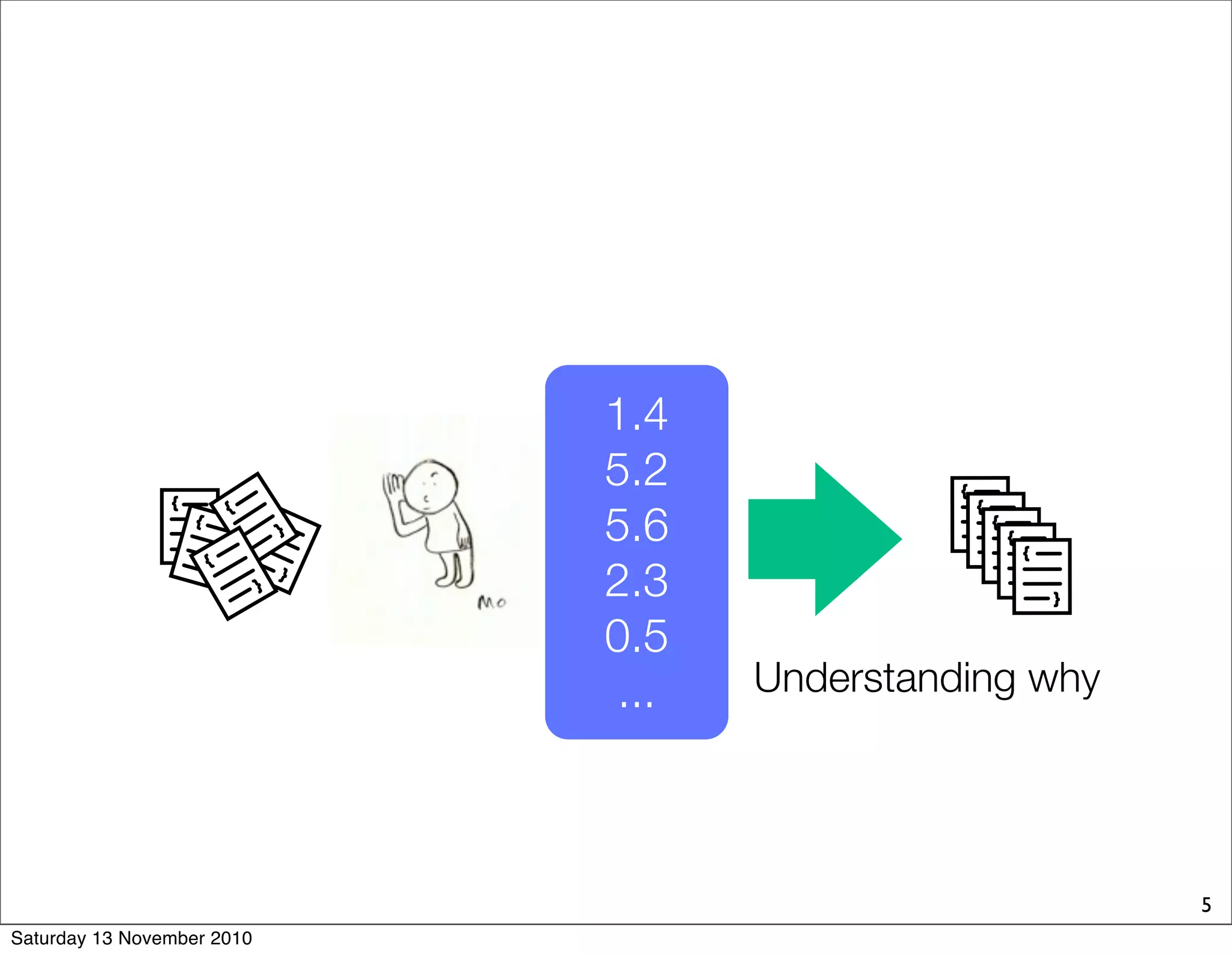 5
}
{
}
{
}
{
}
{
}
{
}
{
}
{
}
{
}
{
}
{
1.4
5.2
5.6
2.3
0.5
... Understanding why
Saturday 13 November 2010
 