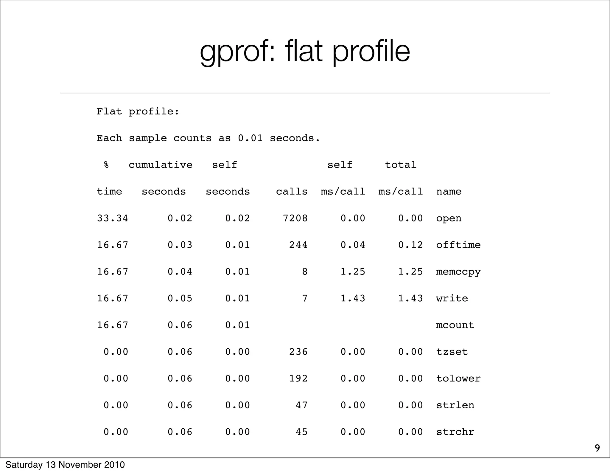 gprof: flat profile
Flat profile:
Each sample counts as 0.01 seconds.
% cumulative self self total
time seconds seconds calls ms/call ms/call name
33.34 0.02 0.02 7208 0.00 0.00 open
16.67 0.03 0.01 244 0.04 0.12 offtime
16.67 0.04 0.01 8 1.25 1.25 memccpy
16.67 0.05 0.01 7 1.43 1.43 write
16.67 0.06 0.01 mcount
0.00 0.06 0.00 236 0.00 0.00 tzset
0.00 0.06 0.00 192 0.00 0.00 tolower
0.00 0.06 0.00 47 0.00 0.00 strlen
0.00 0.06 0.00 45 0.00 0.00 strchr
9
Saturday 13 November 2010
 