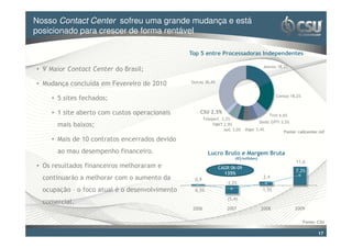Nosso Contact Center sofreu uma grande mudança e está
Clique para editar o estilo do título mestre
posicionado para crescer de forma rentável

                                                Top 5 entre Processadoras Independentes

                                                                                         Atento 18,2%
• 9º Maior Contact Center do Brasil;

• Mudança concluída em Fevereiro de 2010        Outras 36,4%


                                                                                               Contax 18,2%
     • 5 sites fechados;

     • 1 site aberto com custos operacionais        CSU 2,5%
                                                                                            Tivit 6,6%
                                                        Teleperf. 3,2%
                                                                                       Dedic GPTI 5,5%
       mais baixos;                                          TMKT 2,9%
                                                                   AeC 3,0%   Algar 3,4%
                                                                                                    Fonte: callcenter.inf
     • Mais de 10 contratos encerrados devido
       ao mau desempenho financeiro.                      Lucro Bruto e Margem Bruta
                                                                        (R$/milhões)
                                                                                                          11,6
• Os resultados financeiros melhoraram e                       CAGR 06-09
                                                                                                          7,2%
                                                                 135%
  continuarão a melhorar com o aumento da         0,9
                                                                                         2,4
                                                                   -3,2%
  ocupação – o foco atual é o desenvolvimento     0,5%                                  1,5%
                                                                    (5,4)
  comercial.
                                                 2006               2007               2008              2009

                                                                                                              Fonte: CSU

                                                                                                                     17
 